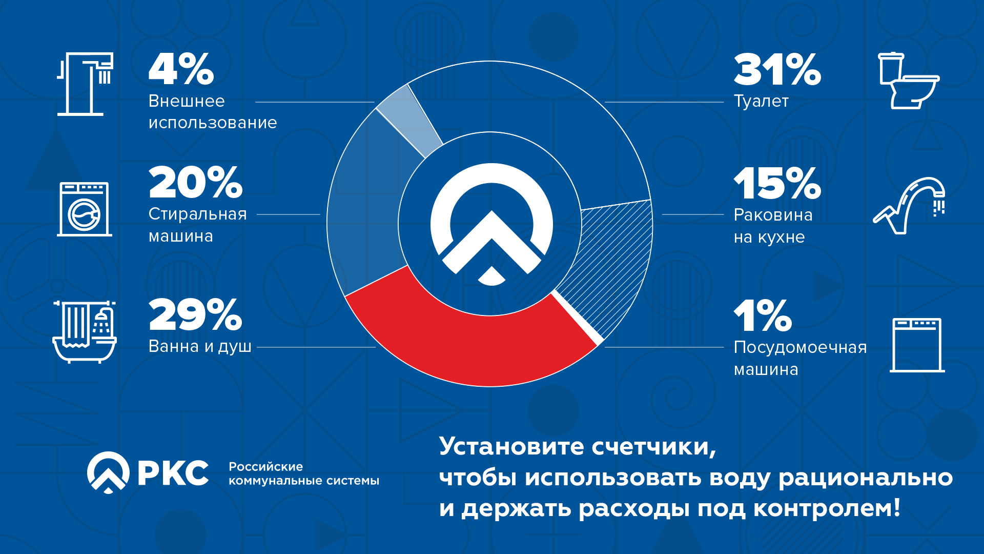 РКС: «Приборы учёта – верное средство для контроля расходов» - Российские  Коммунальные Системы